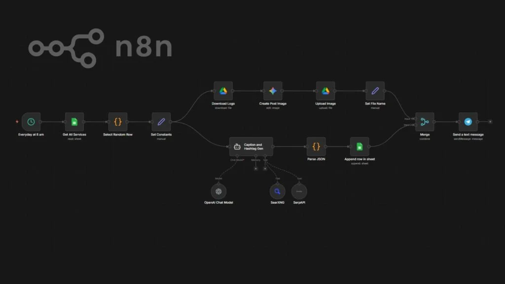 Instagram post creation WF