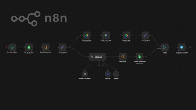 Instagram post creation WF