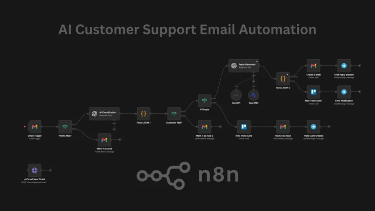 AI Customer Support n8n Email Automation